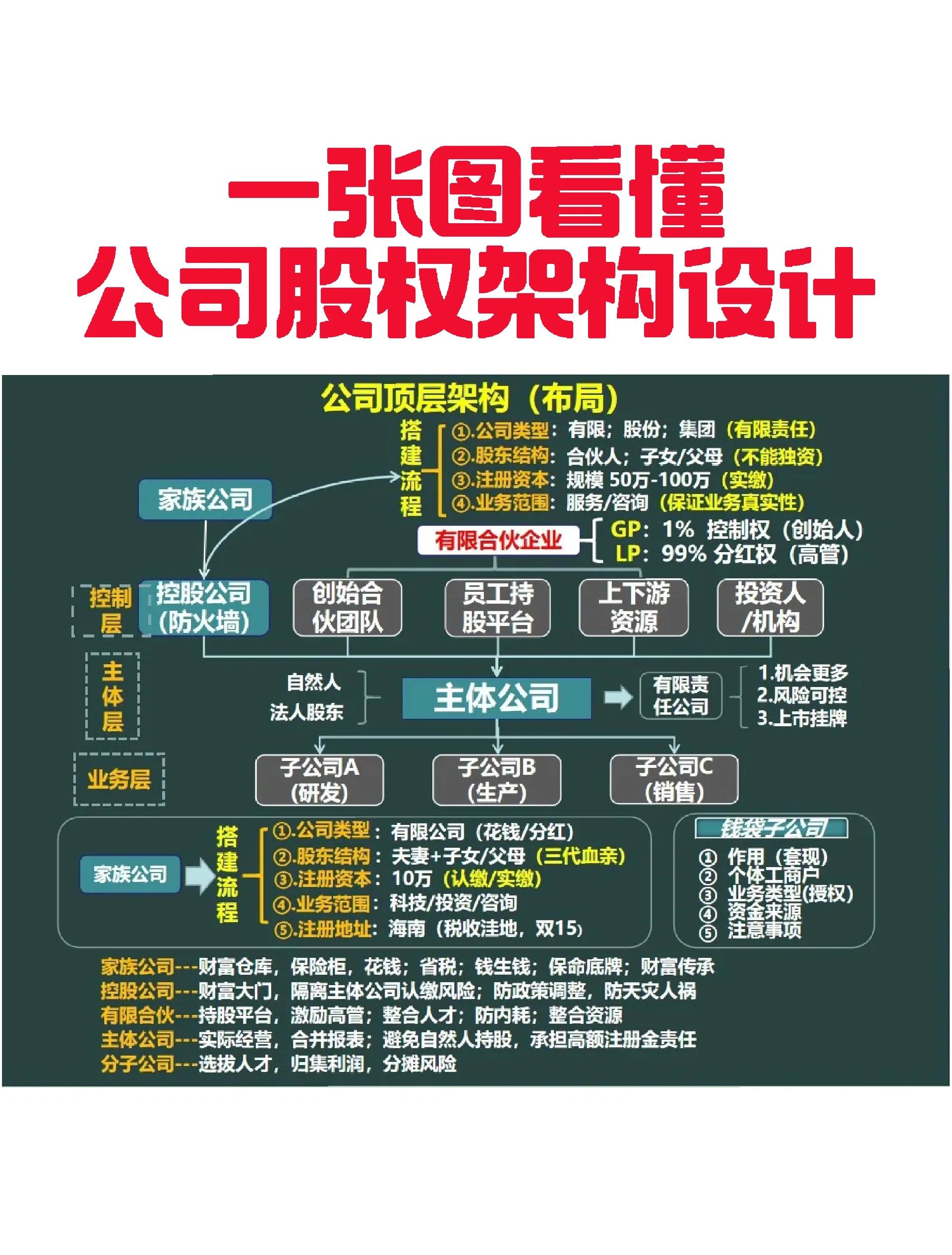 怀化市VIE架构企业上市规划(vie架构香港上市的优点)