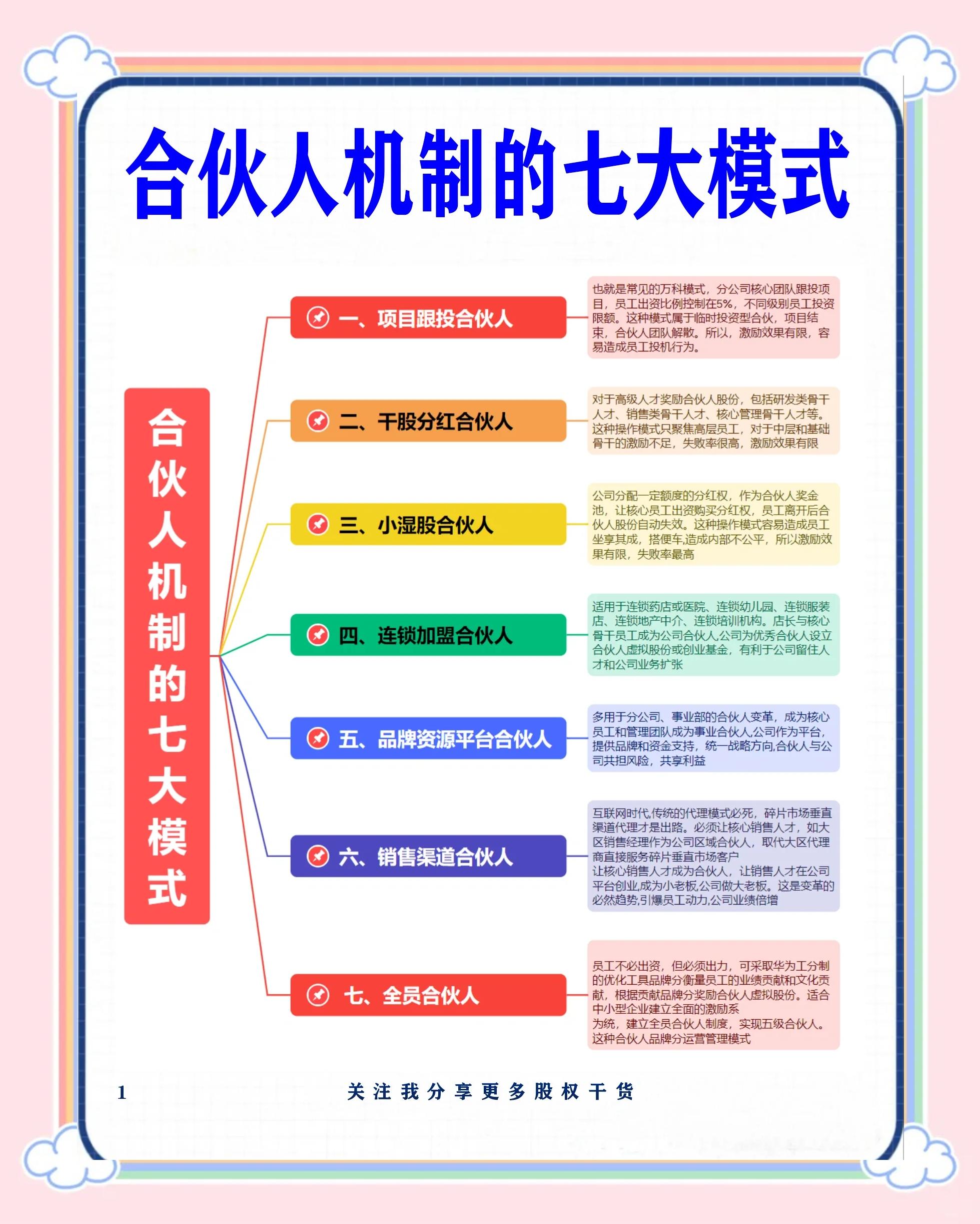 怀化市数字化供应链合伙人机制(数字化供应链合伙人机制有哪些)