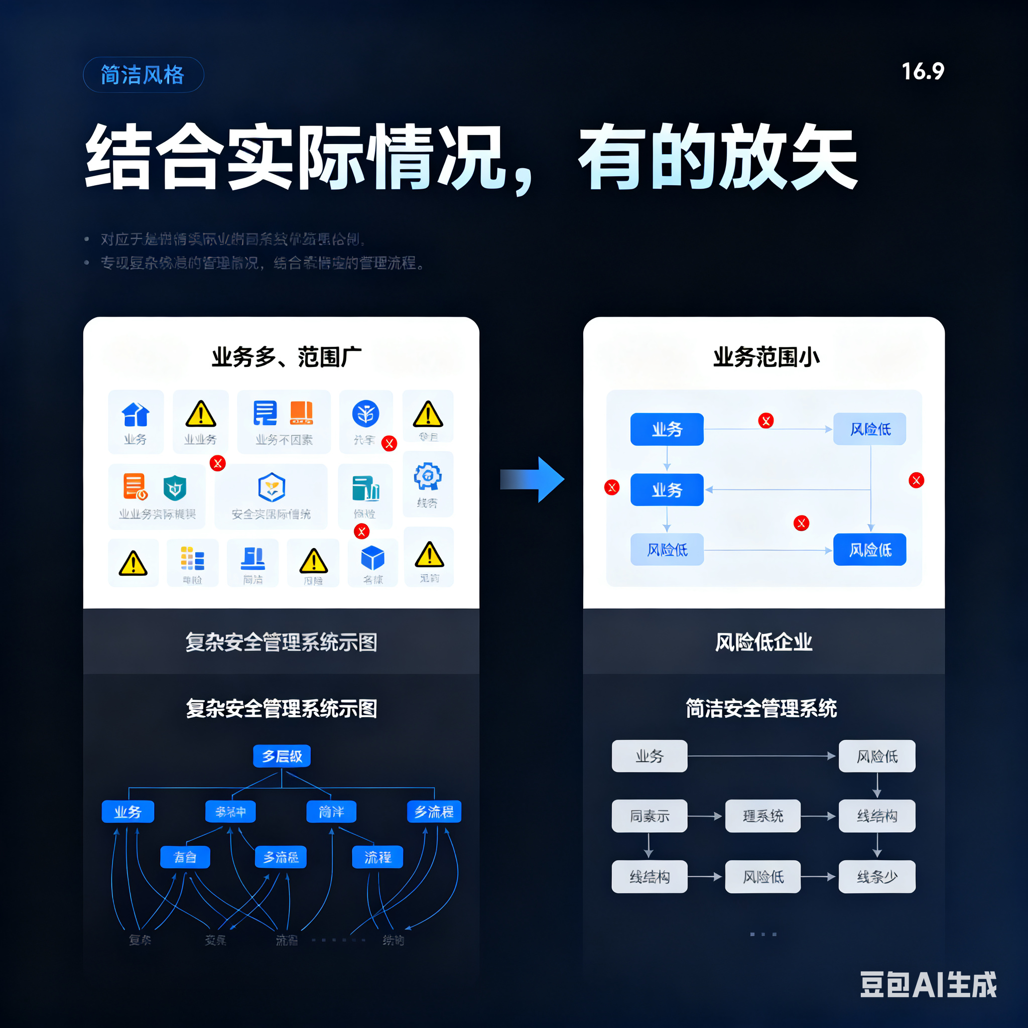 怀化市整合风险如何解决(整合风险是什么意思)
