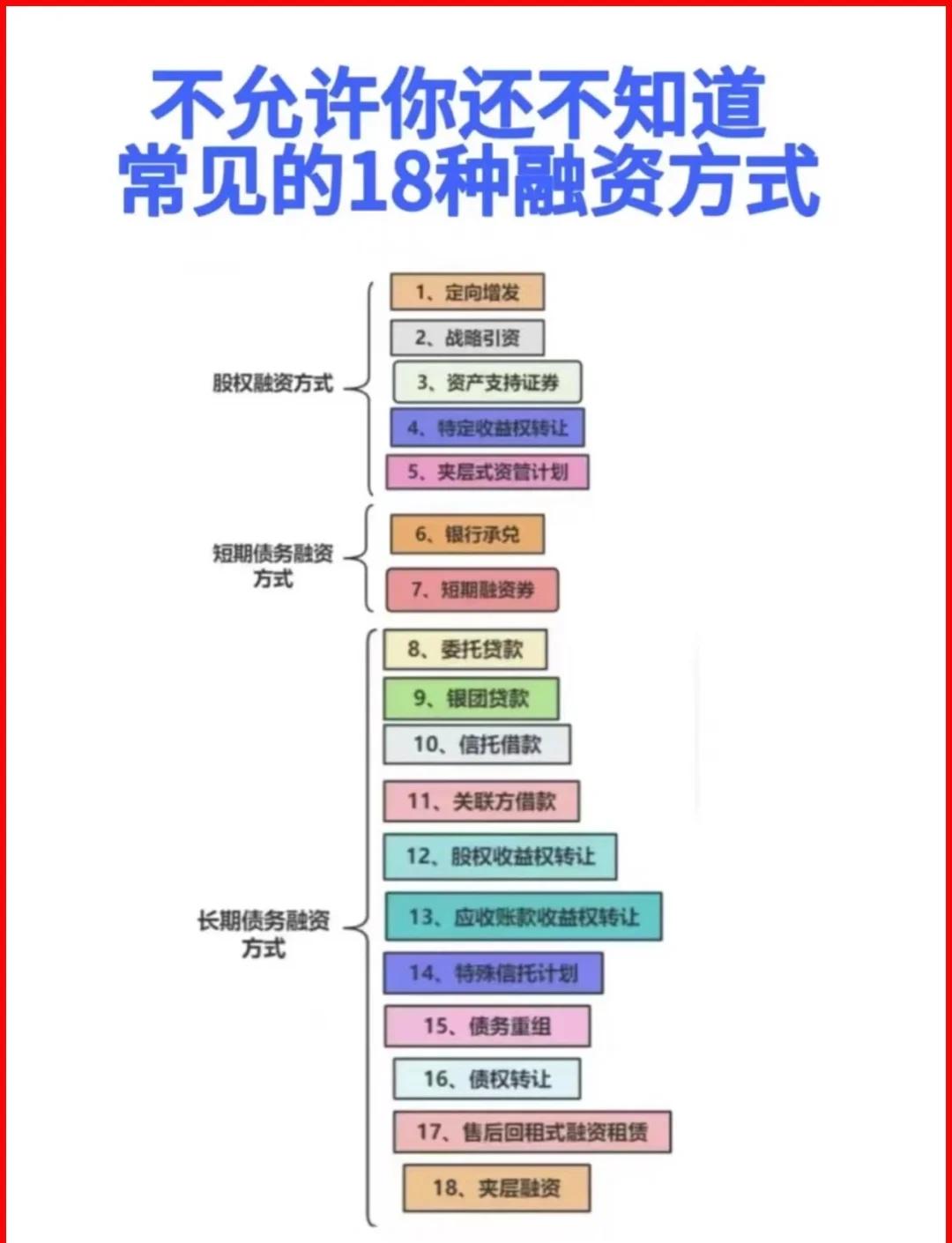 怀化市战略融资成本控制(战略融资意味着什么)