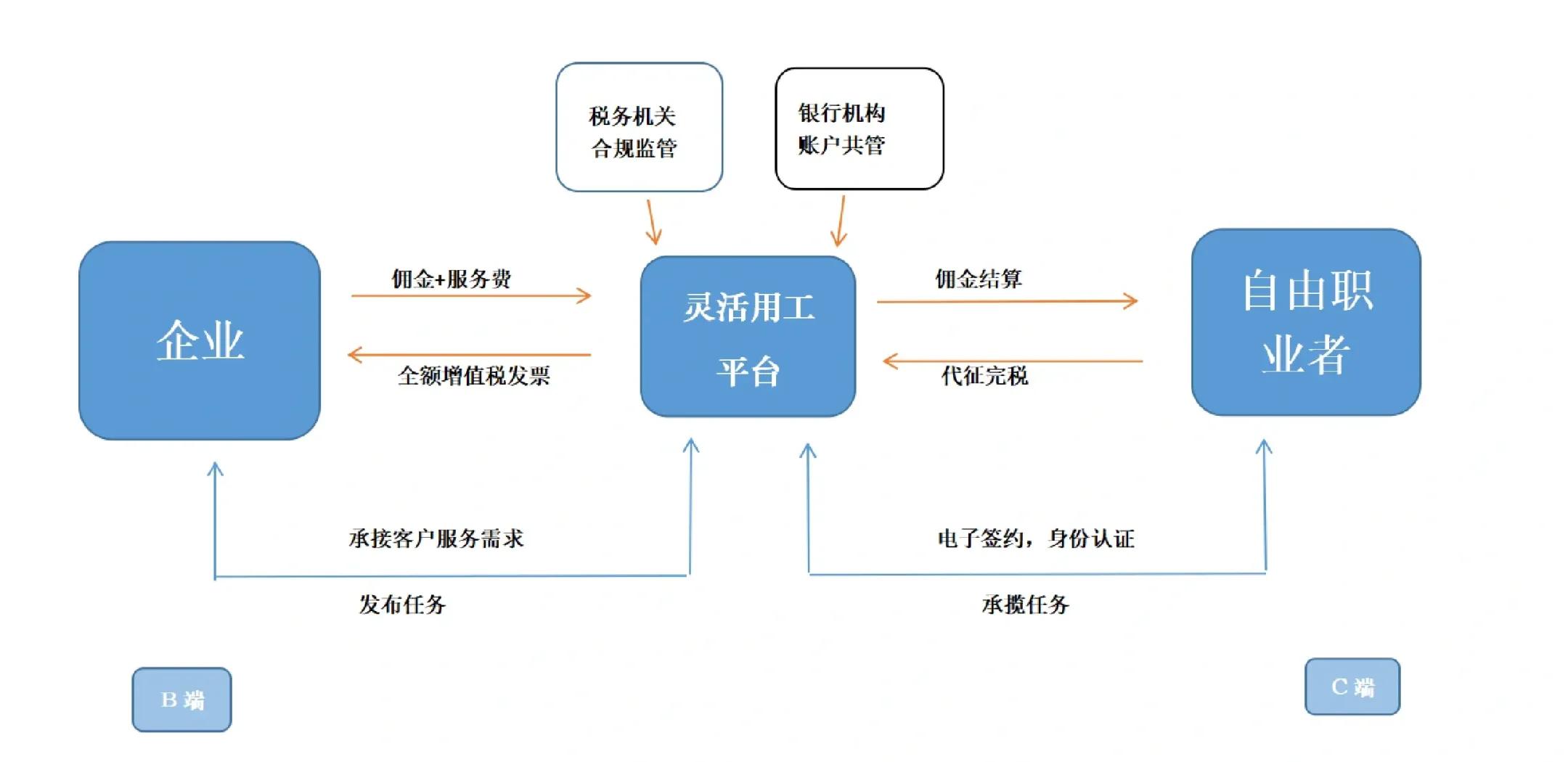 怀化市灵活合伙人机制(合伙人机制的五大优势)