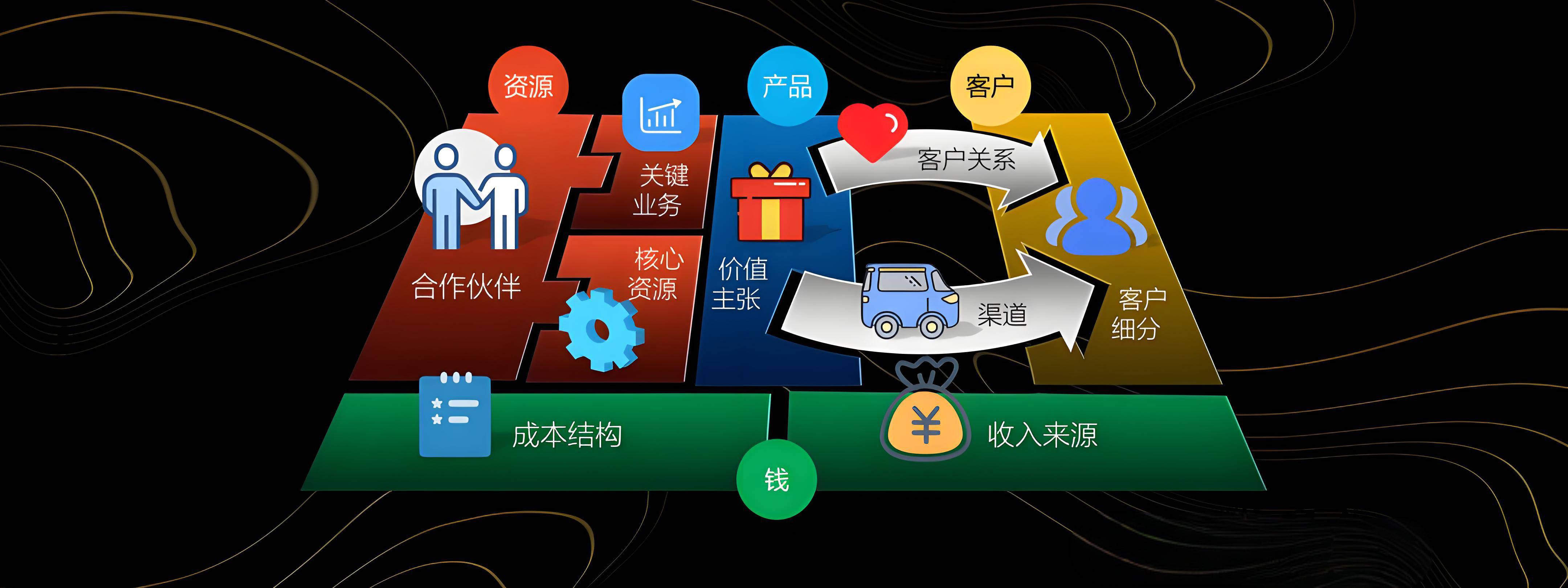 怀化市烟台专业商业模式升级(烟台模式投资50300)