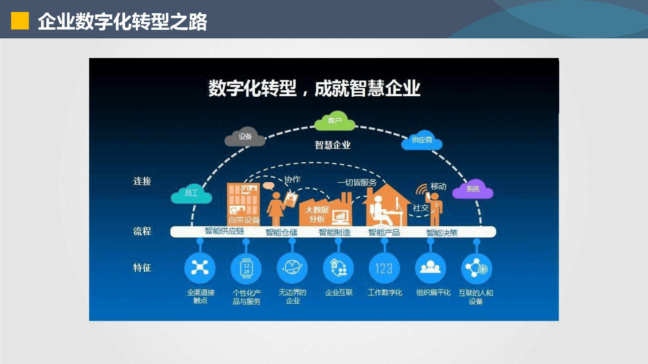怀化市器械企业数字化转型(器械企业数字化转型建议)