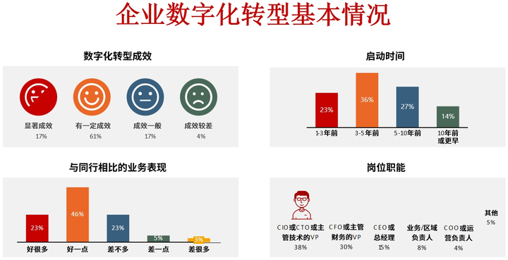 怀化市昆明企业数字化转型(昆明数字经济发展规划)