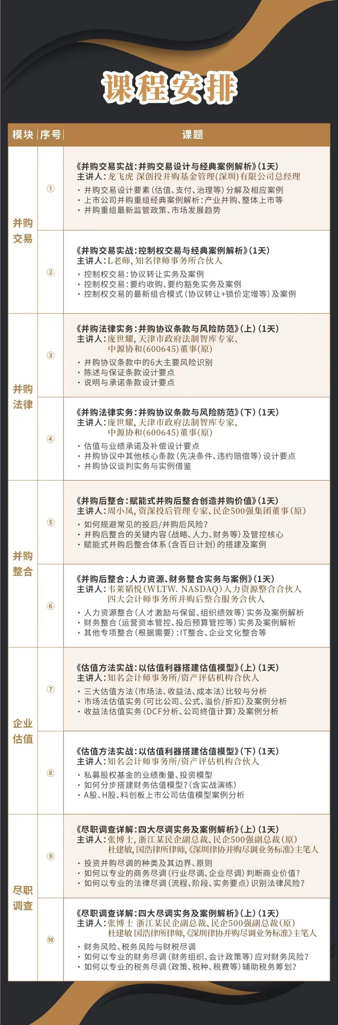 怀化市实战型并购重组机构(实战型并购重组机构有哪些)