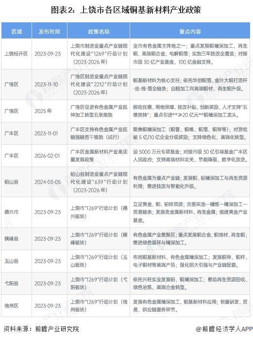 怀化市新材料产业投资(2020年中国新材料产业投资机构50强)