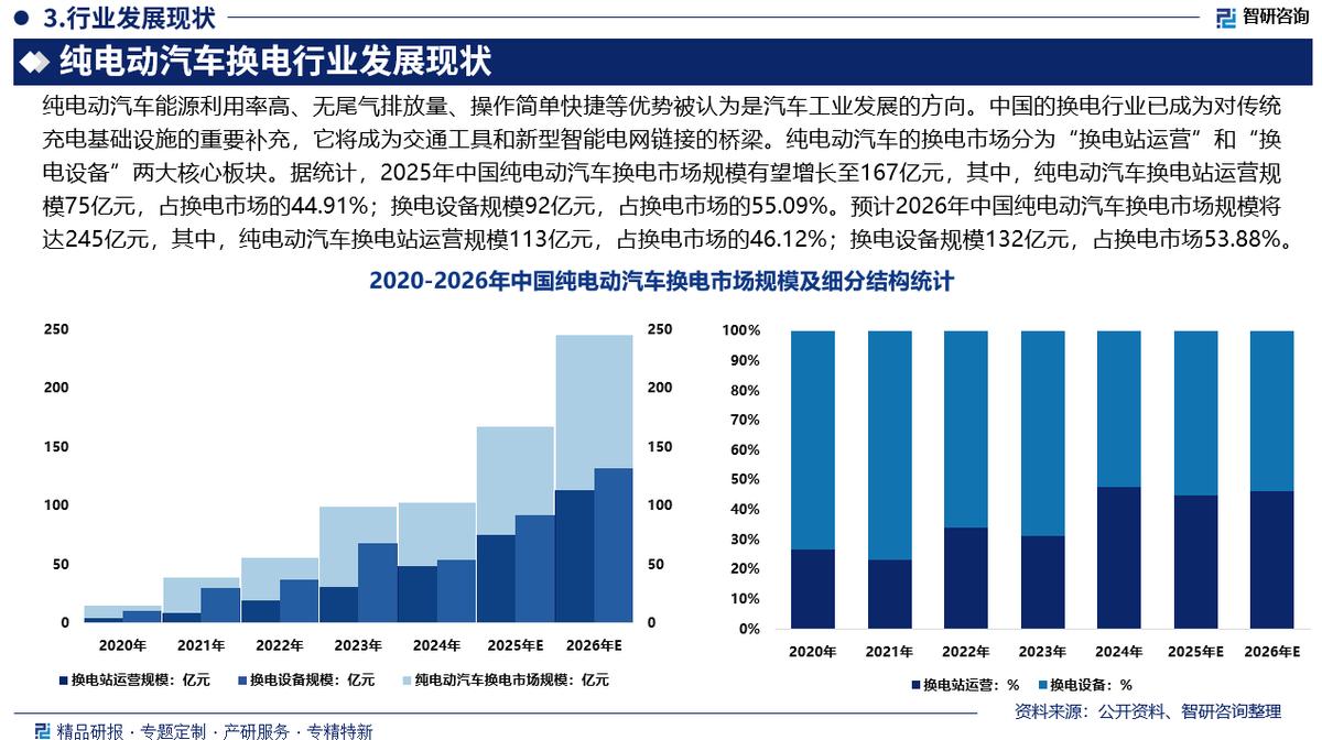 怀化市新能源企业竞争分析(新能源汽车竞争战略分析)