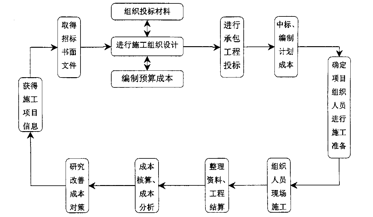 怀化市全方位成本控制机构(全方位成本管理的优点)