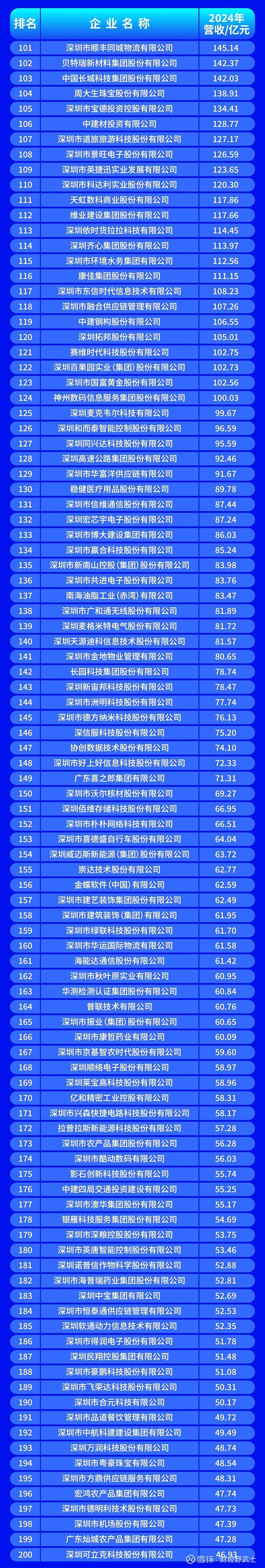 怀化市深圳企业价值评估(深圳企业价值评估公司排名)