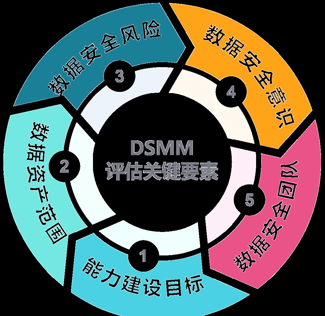 怀化市价值驱动价值评估(价值驱动型商业模式)
