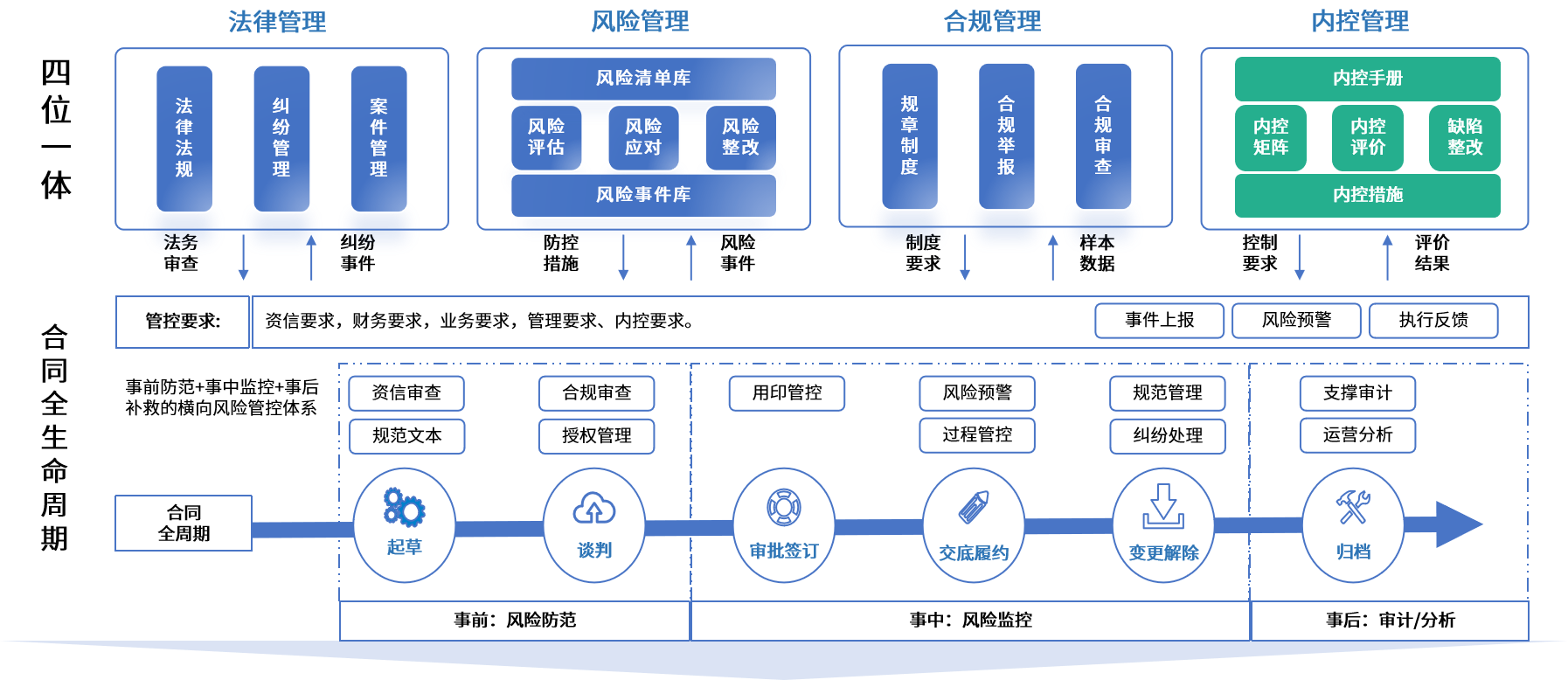 怀化市零风险纺织内控体系(零风险纺织内控体系是什么)