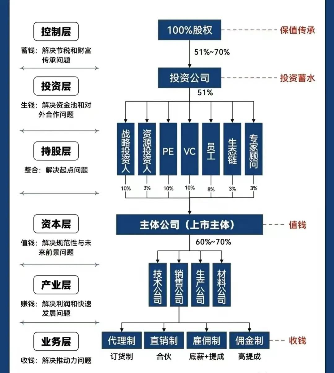 怀化市化工股权架构设计(化工股权架构设计方案)