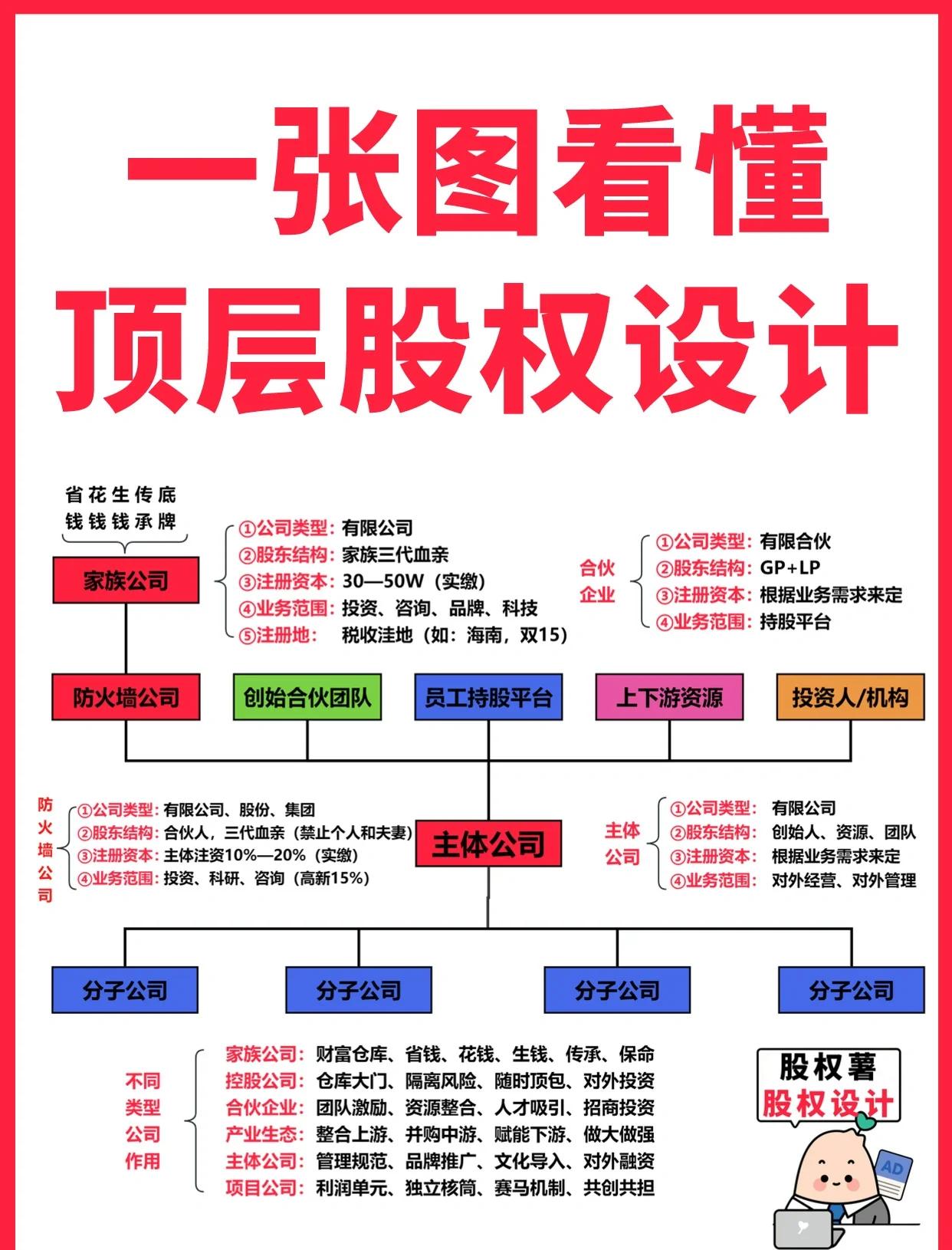怀化市高回报股权架构设计(高回报投资与理财指南)