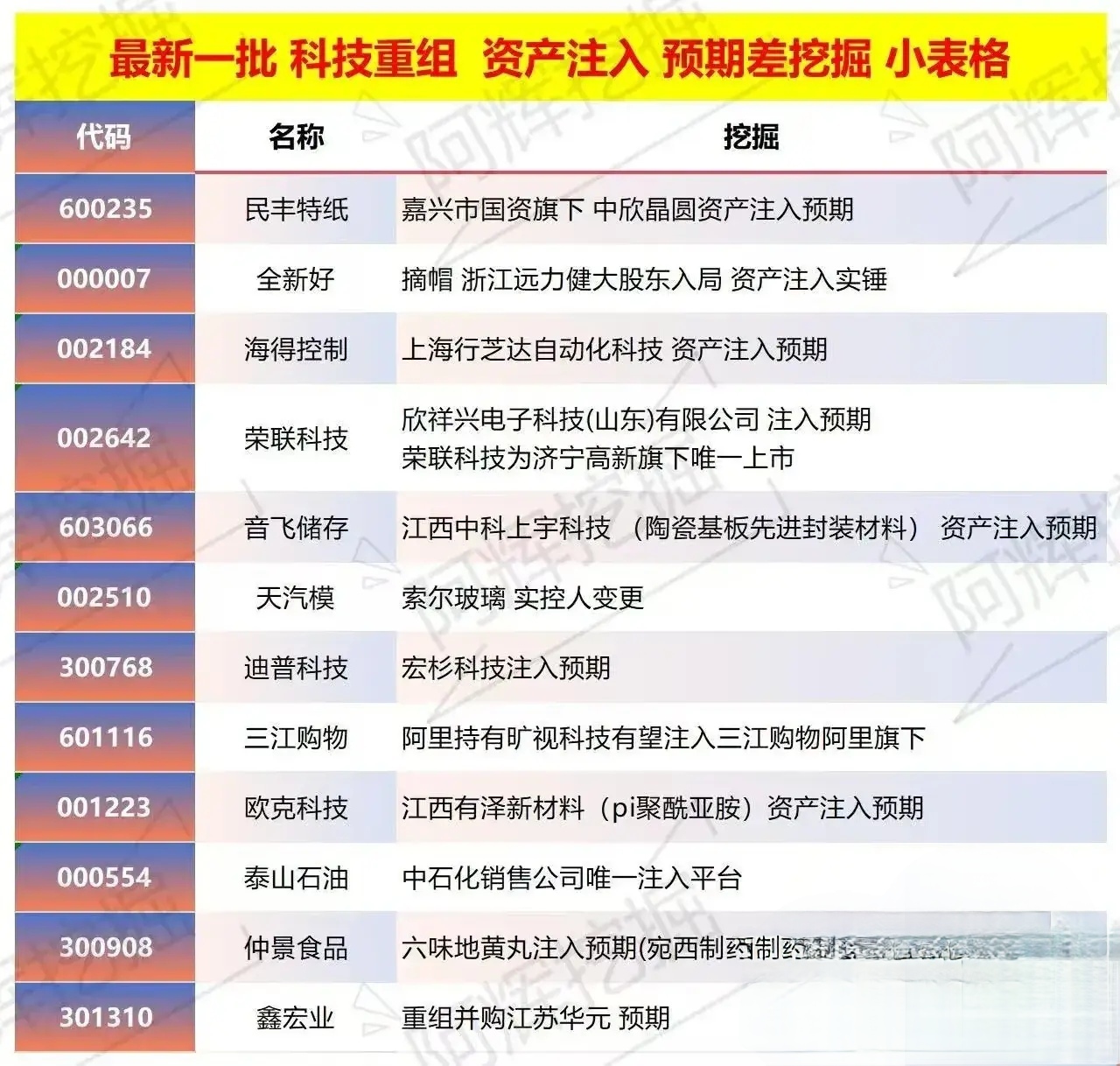 怀化市专业股权重组(股权重组的目的)