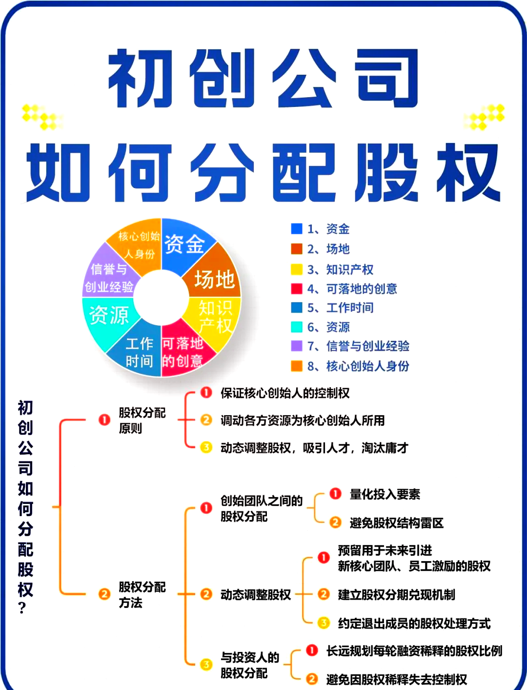 怀化市软件股权激励(股权激励系统八大步骤)