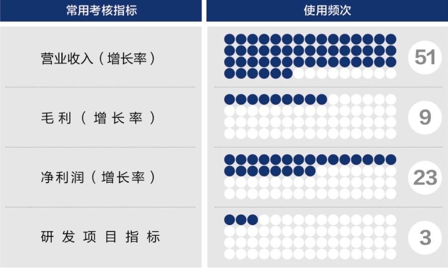 怀化市深度医疗股权设计(深度医疗股权设计分析)