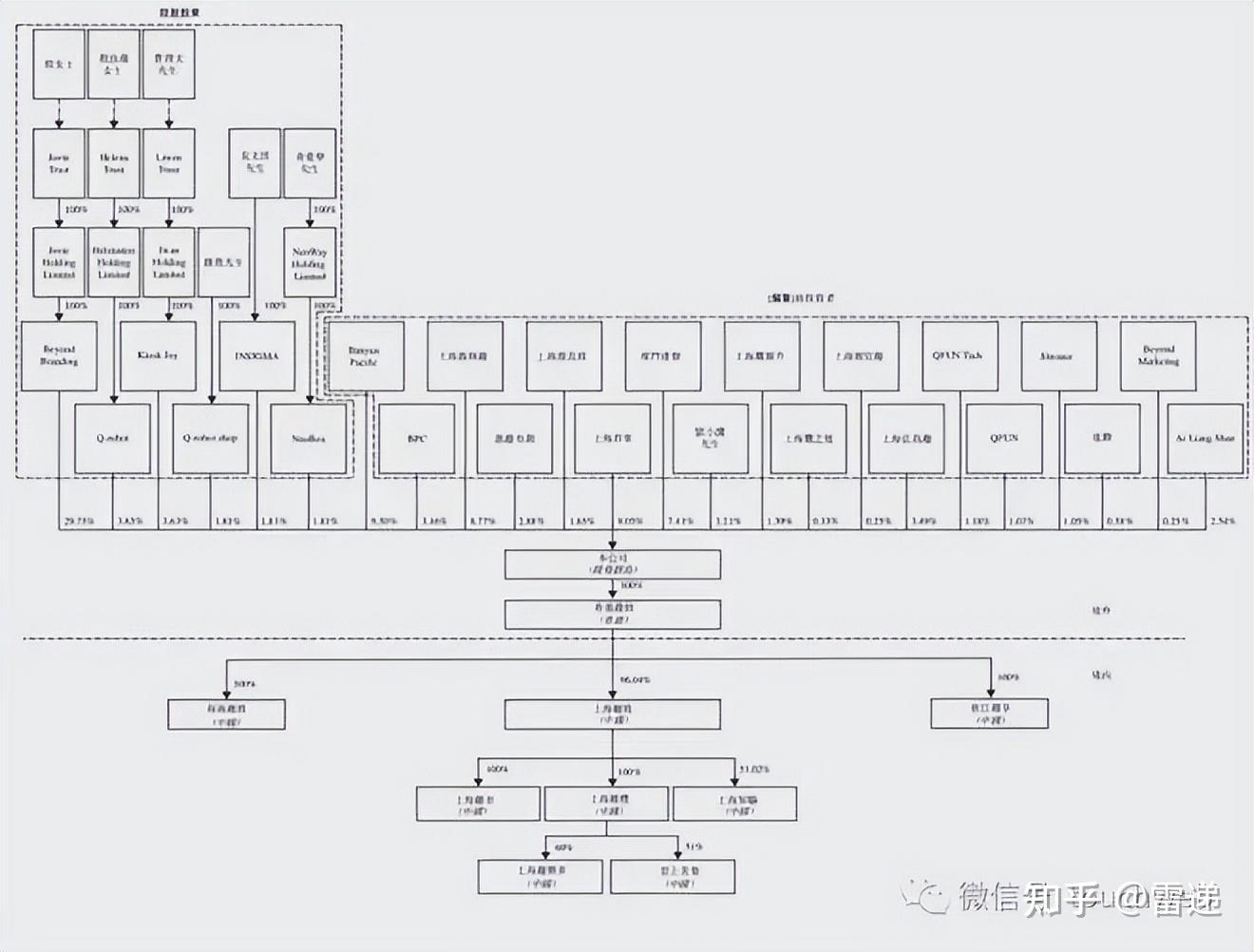 怀化市投票权安排财务优化(投票权类型是什么意思)
