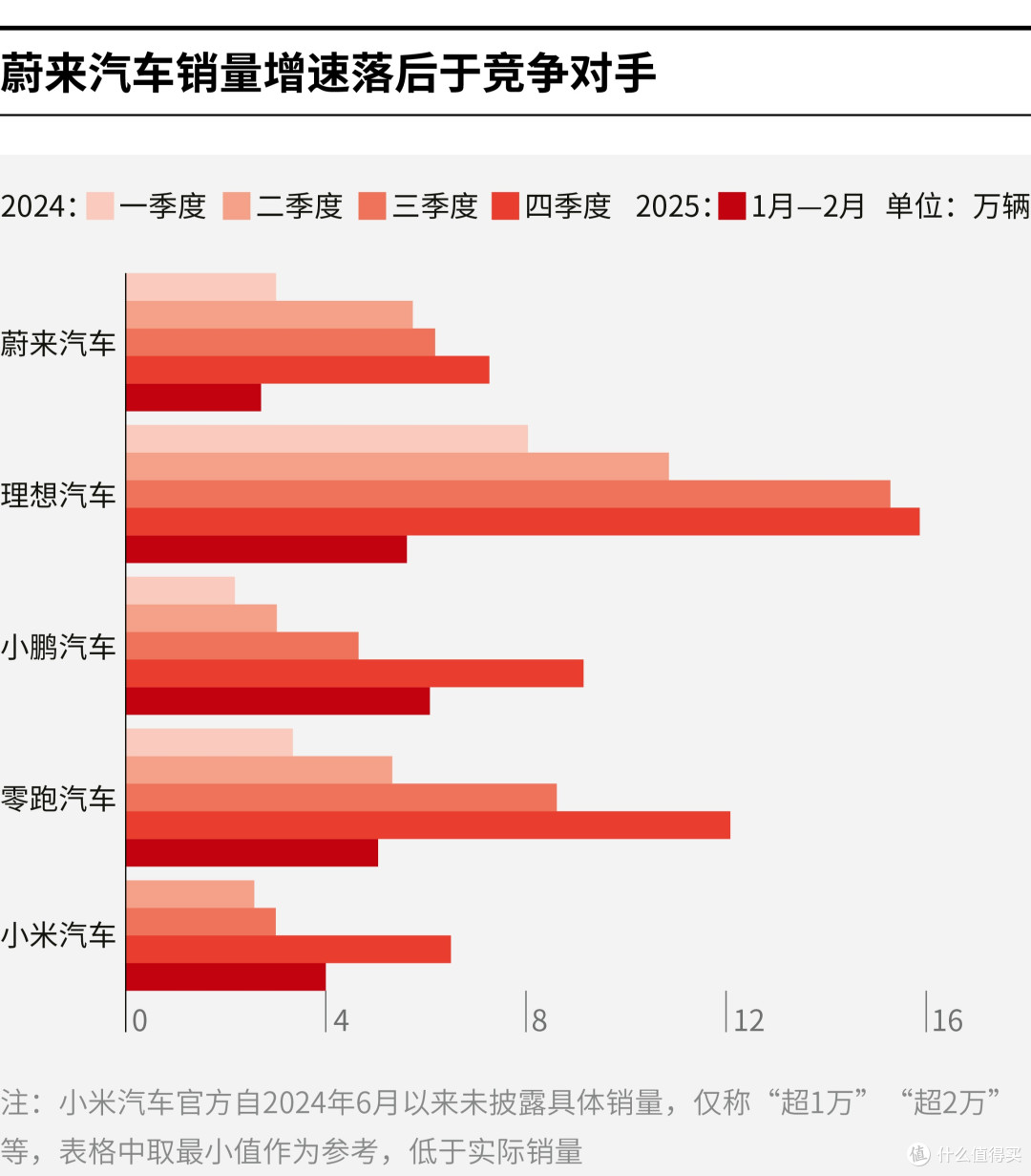 怀化市领先汽车竞争分析(领先汽车竞争分析图)