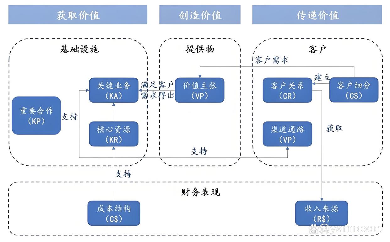 怀化市游戏企业商业模式升级(游戏行业的商业模式有哪些)