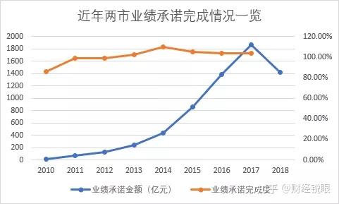 怀化市业绩承诺主板上市(主板上市公司业绩预告的规定)